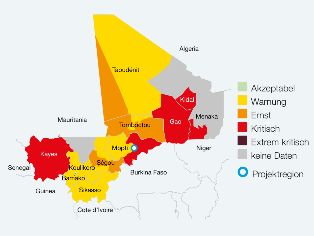 Ernährungssituation in Mali