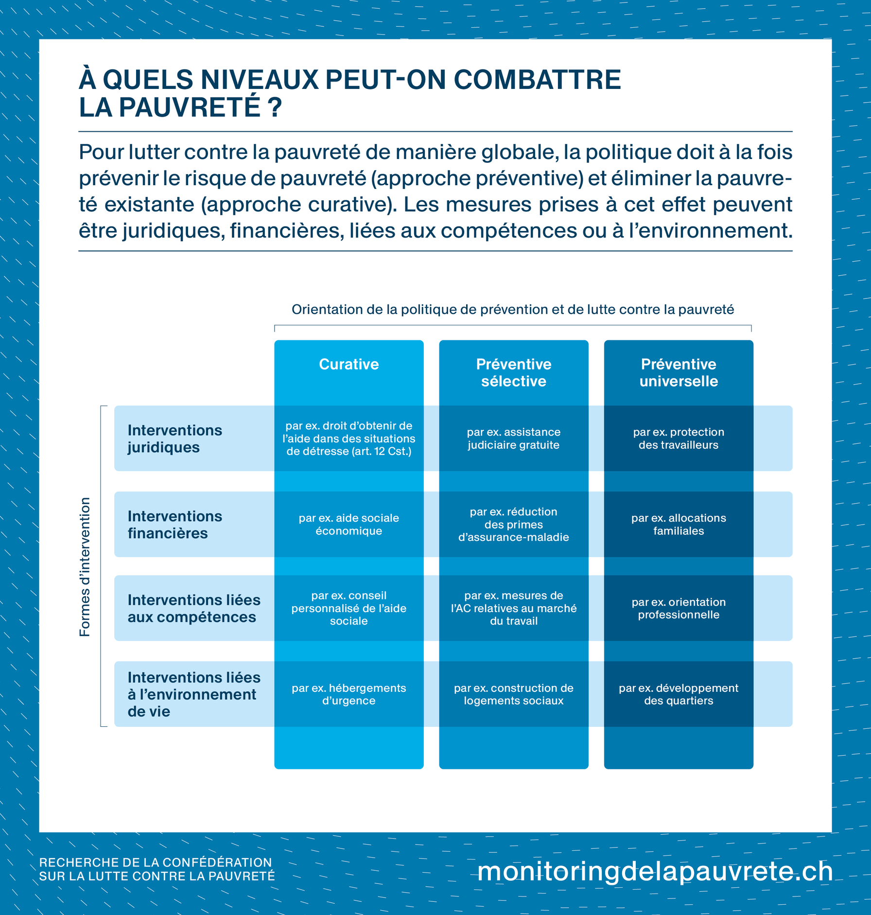 À quels niveaux peut-on combattre la pauvreté ?