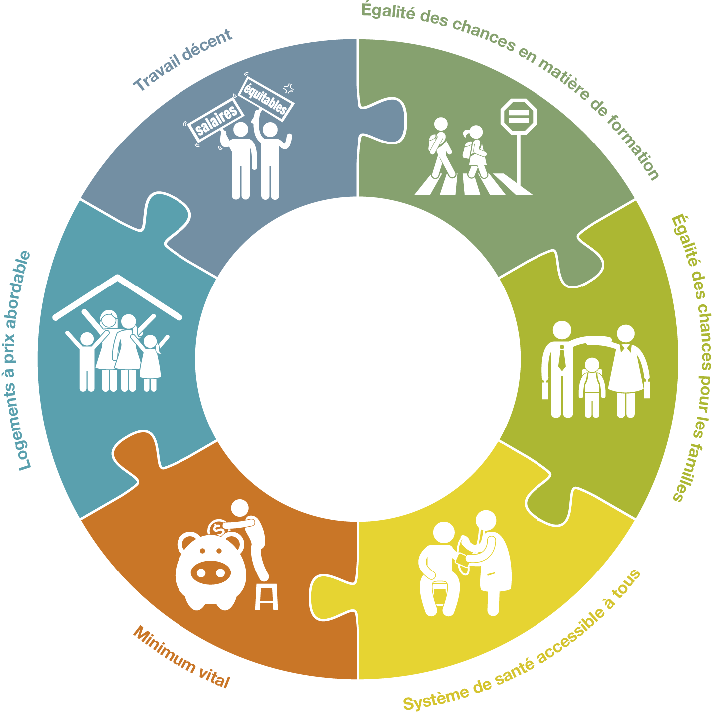 Six domaines d’action pour une Suisse sans pauvreté