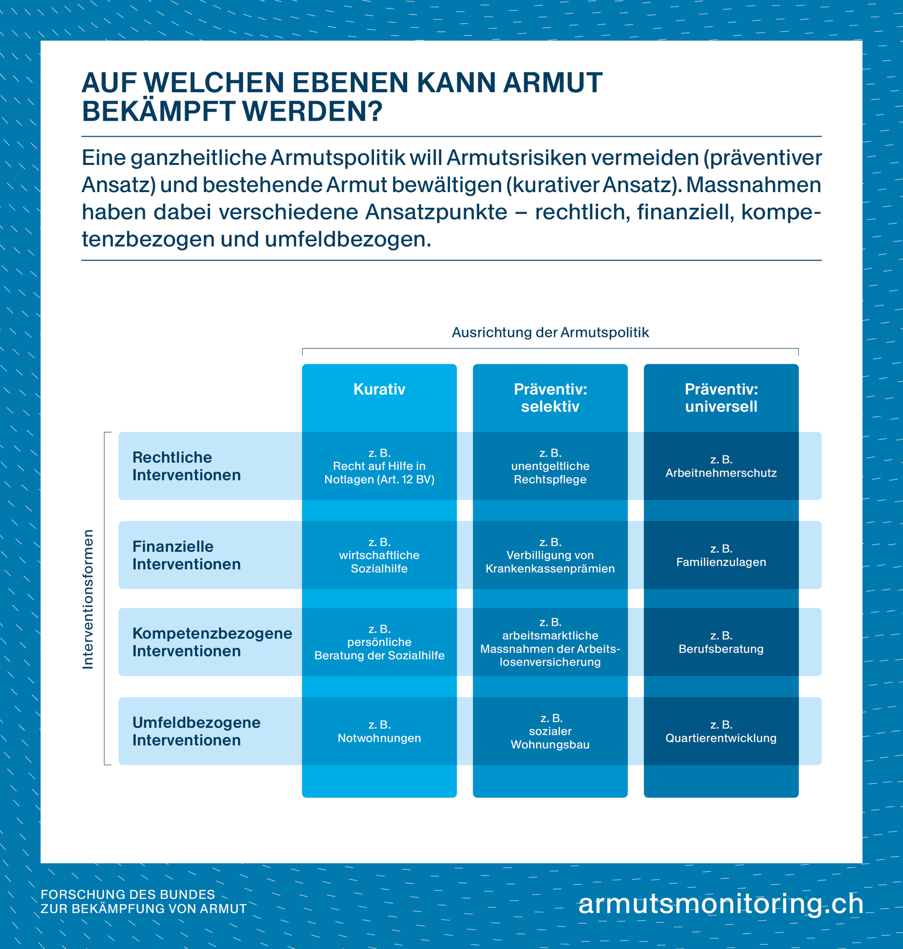 Auf welchen Ebenen kann Armut bekämpft werden?