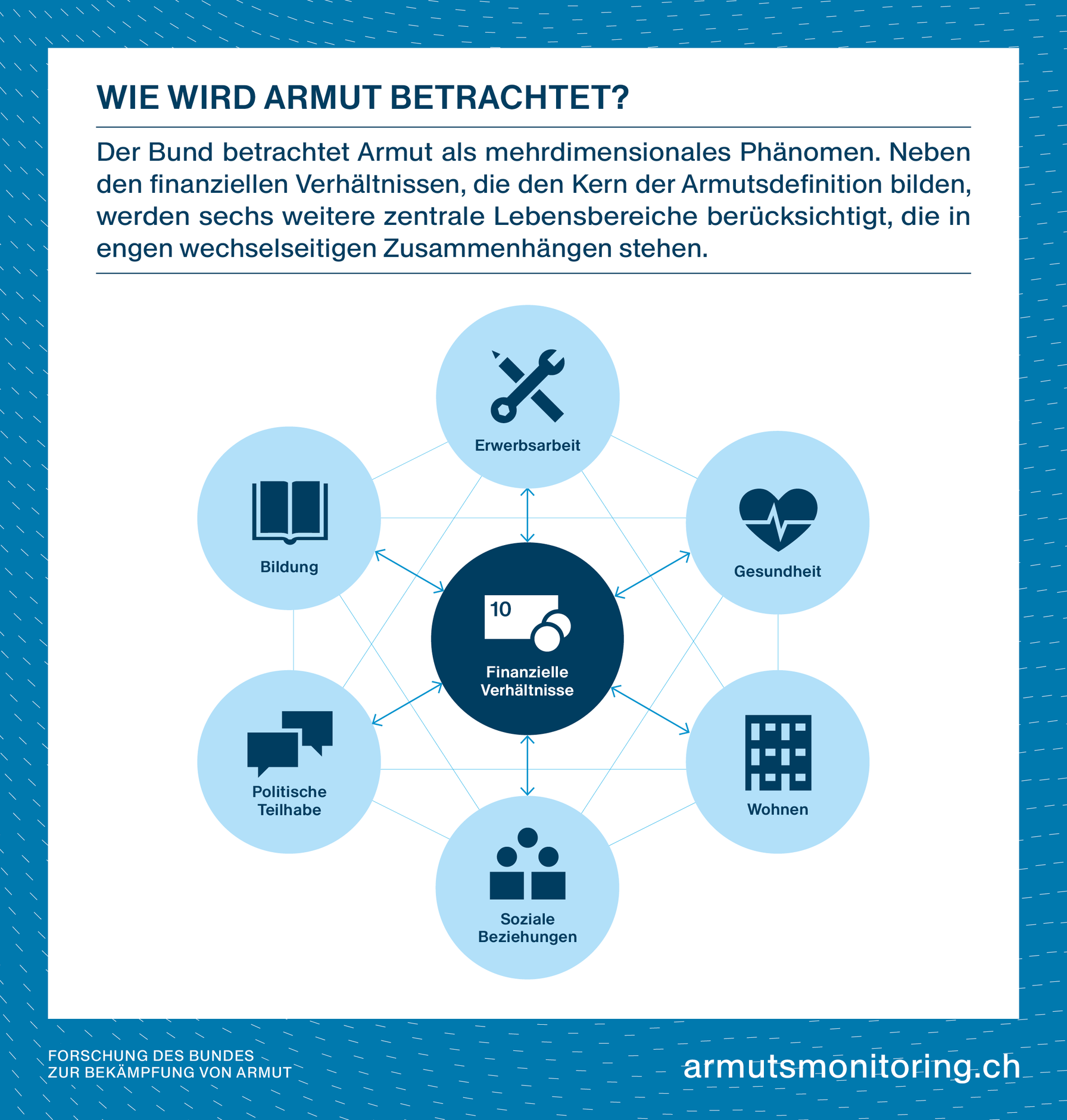 Wie wird Armut betrachtet?